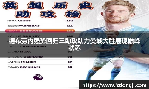 德布劳内强势回归三助攻助力曼城大胜展现巅峰状态