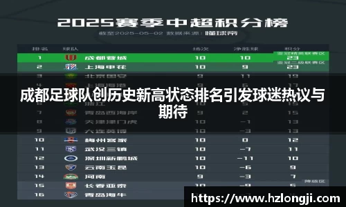 成都足球队创历史新高状态排名引发球迷热议与期待